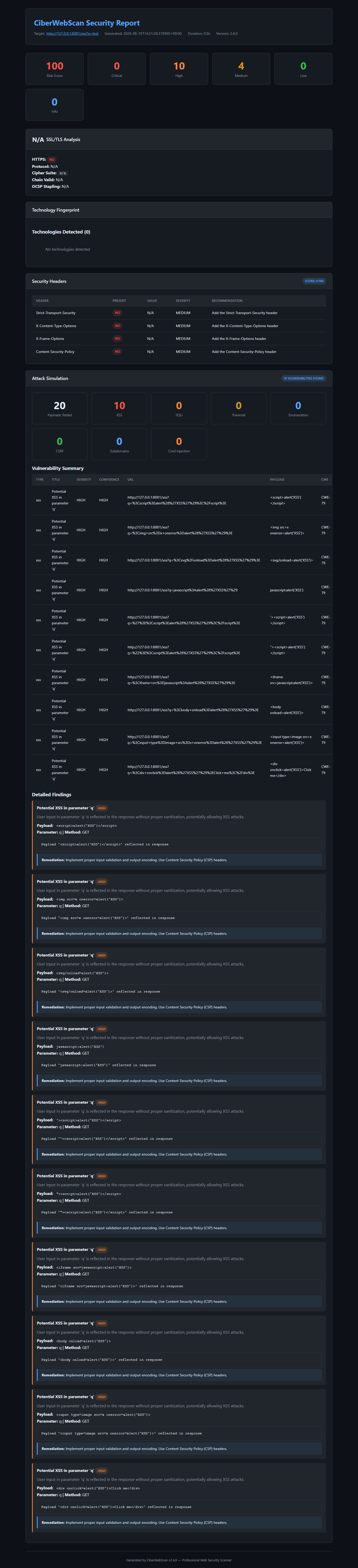 Reporte HTML de CiberWebScan