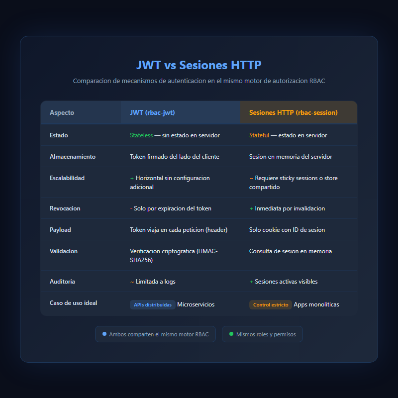Comparación de PermissionManager